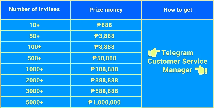 PH8 agent plan 2 — monthly agent salary chart