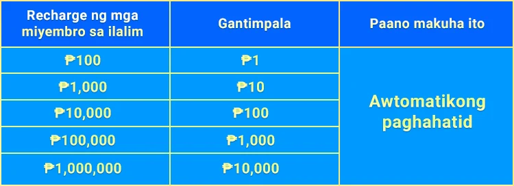 PH8 agent plan 5 — achievement bonus chart