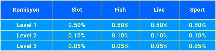 PH8 agent plan 3 — downline deposit rebate chart