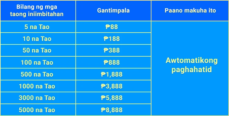 PH8 agent plan 4 — downline betting commission chart