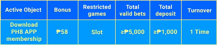 PH8 APP download bonus requirements table — ₱58 for slots