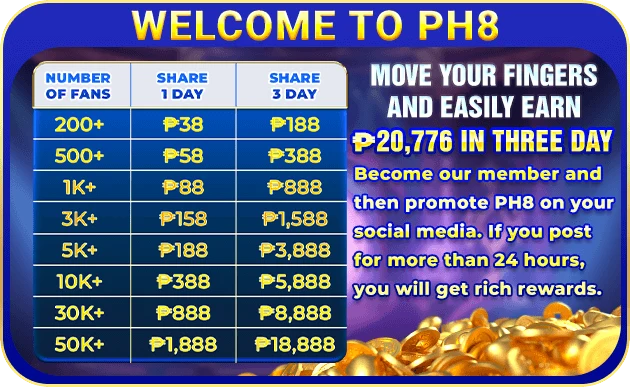 PH8 share post claim tutorial on desktop